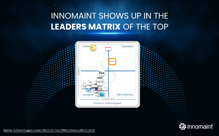 InnoMaint shows up in the Leaders Matrix of the Top CMMS Software 2023