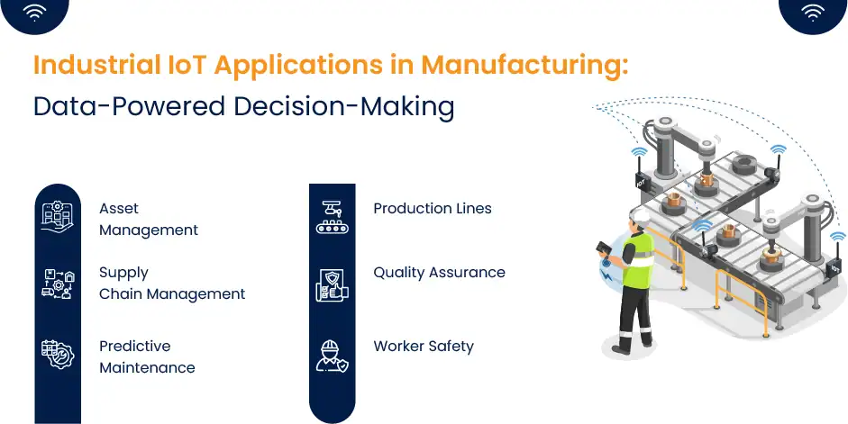 Industrial IoT Applications in Manufacturing