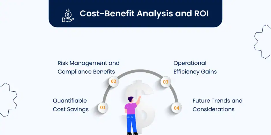 Cost Benefit Analysis and ROI