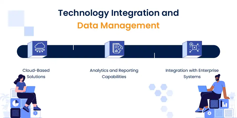 Technology Integration and Data Management