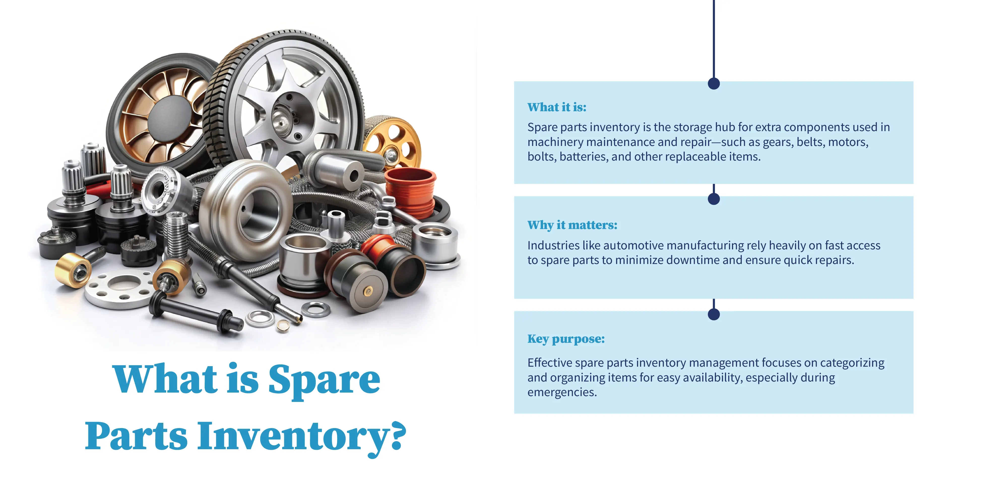 What is Spare Inventory