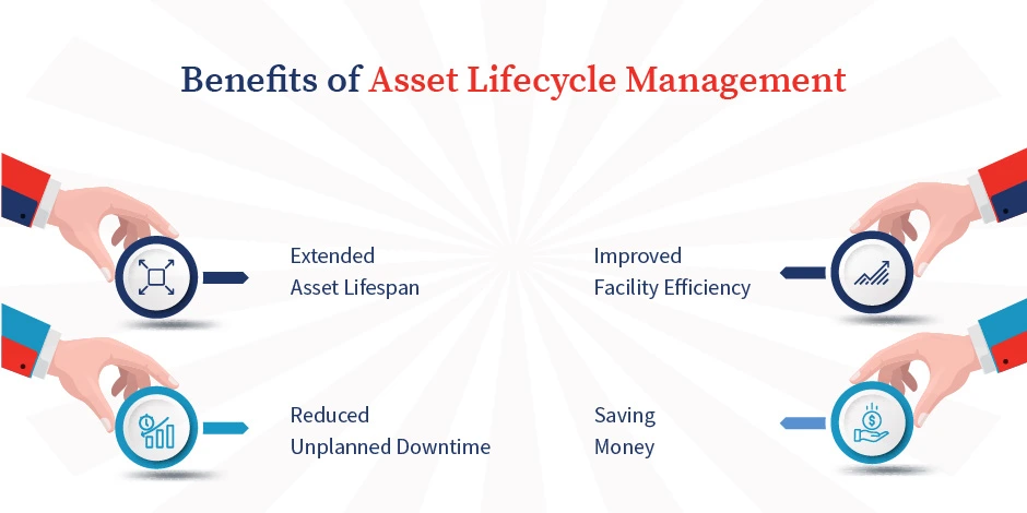 Benefits of Asset Lifecycle Management