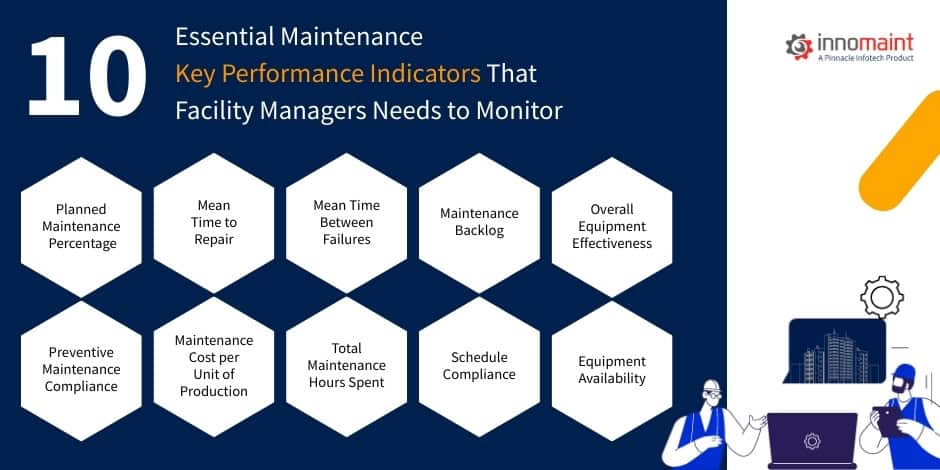 Essential Maintenance Key Performance Indicators to Boost Efficiency